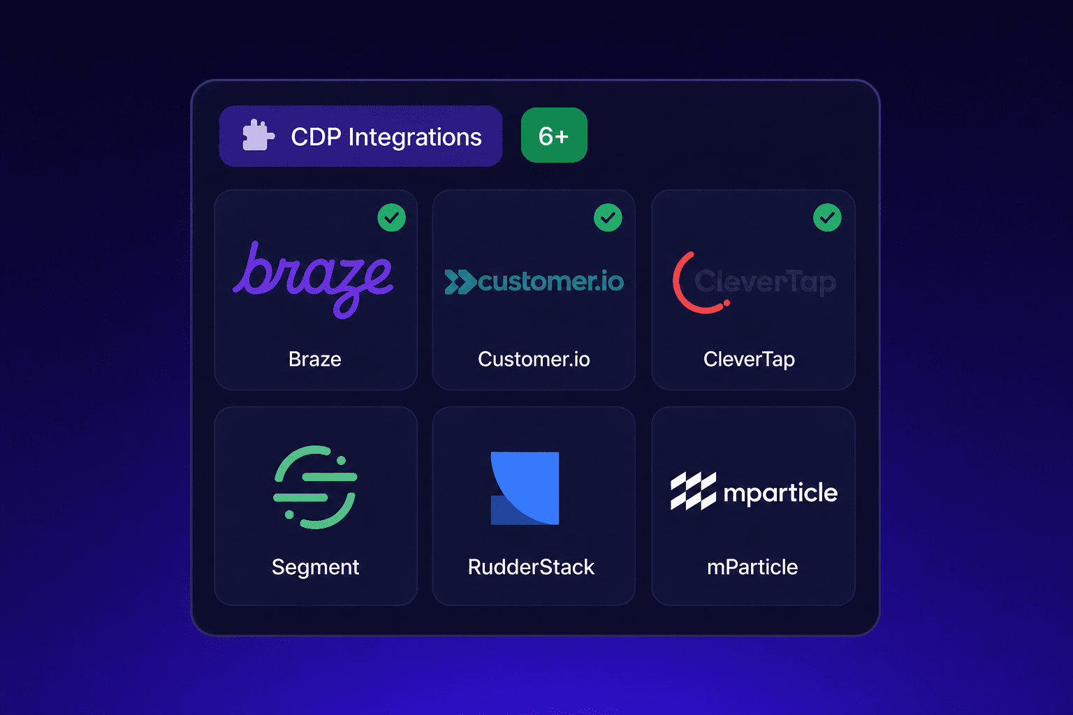 CDP integrations dashboard streaming voice-of-customer events to activation platforms