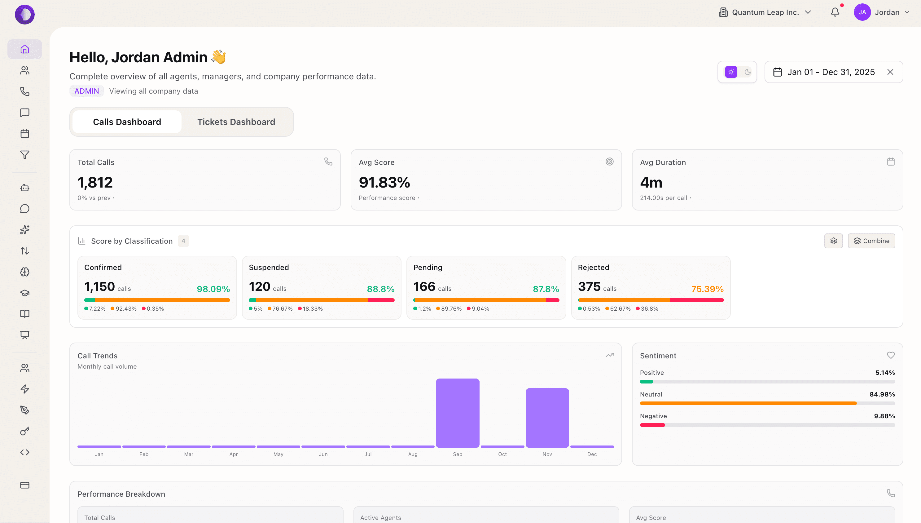 Resonaa Dashboard
