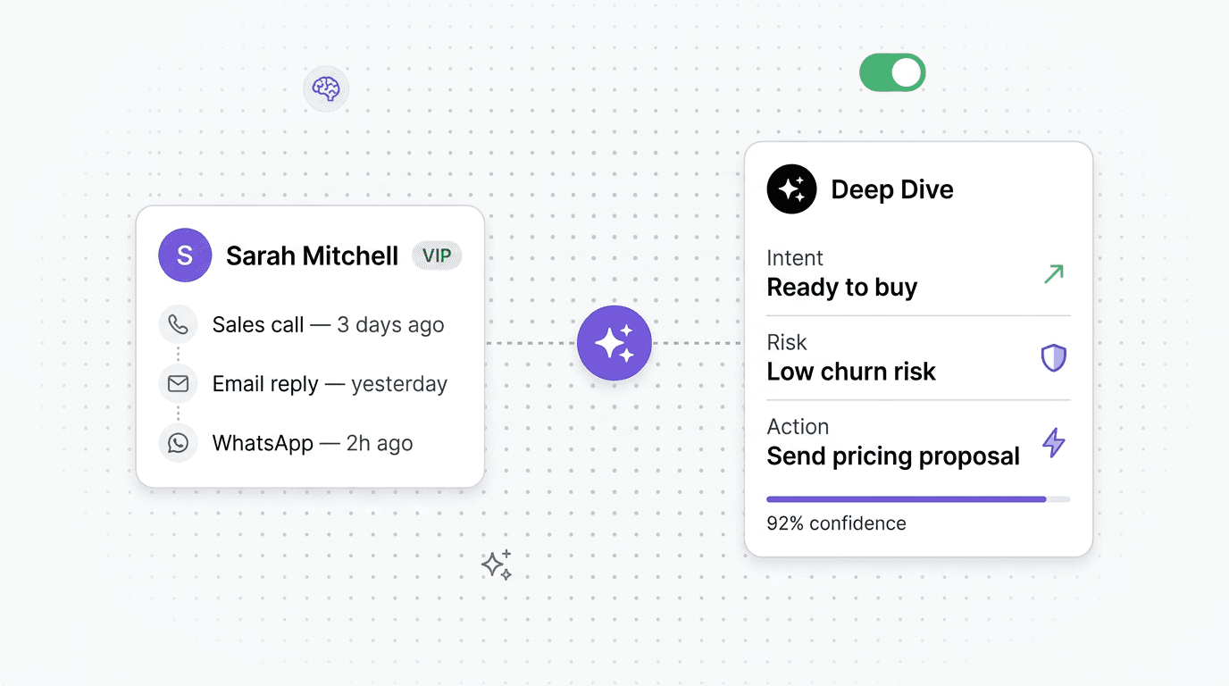 AI Deep Dive customer chat illustration