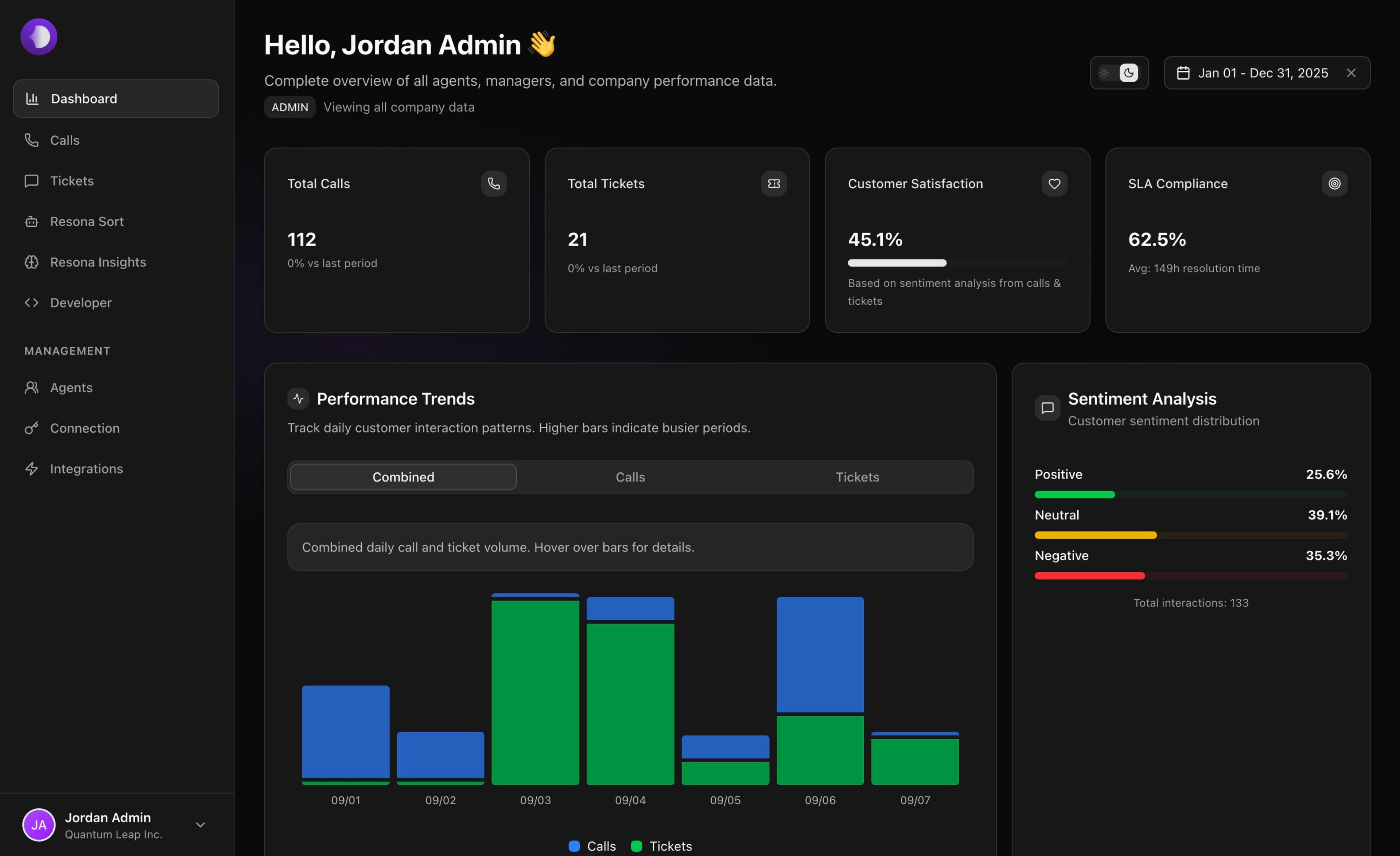 Resonaa dashboard preview