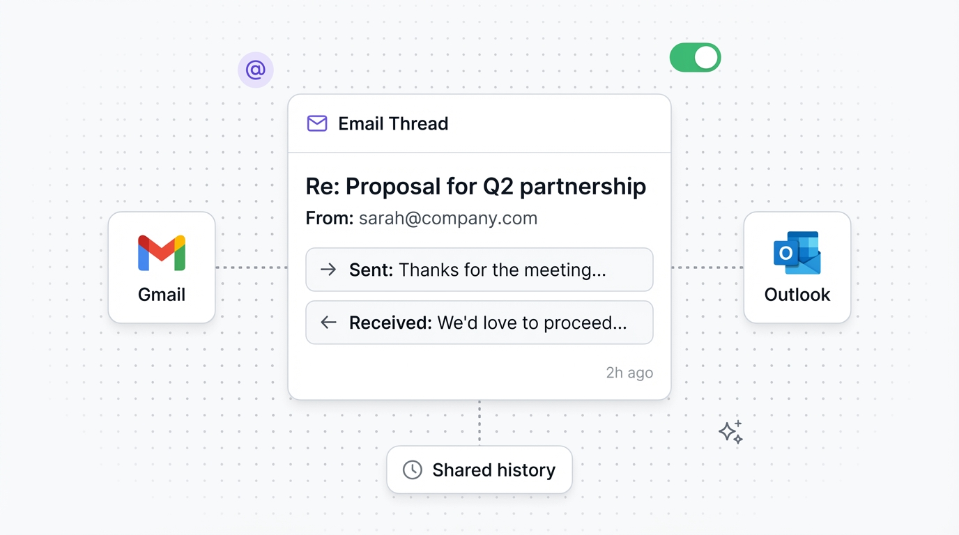 Email integration illustration